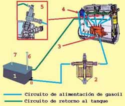 Motor diesel no quiere arrancar