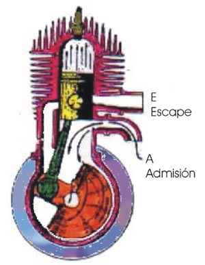 Motor diesel 2 tiempos funcionamiento