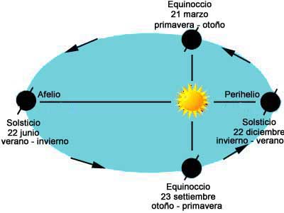 solsticio-equinoccio.jpg